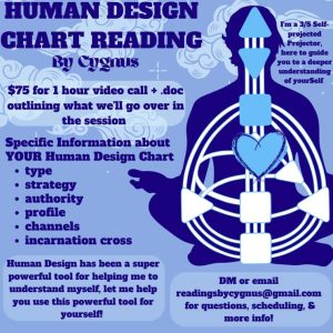 Human Design Analysis